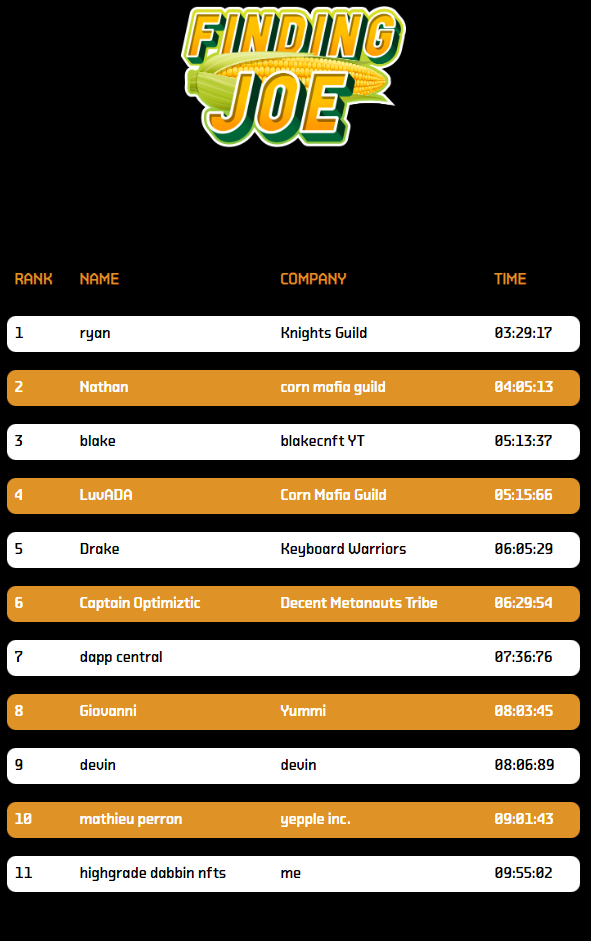 Leaderboard - Find Farmer Joe