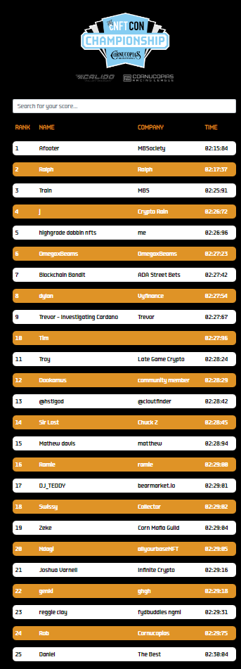Racing Leaderboard