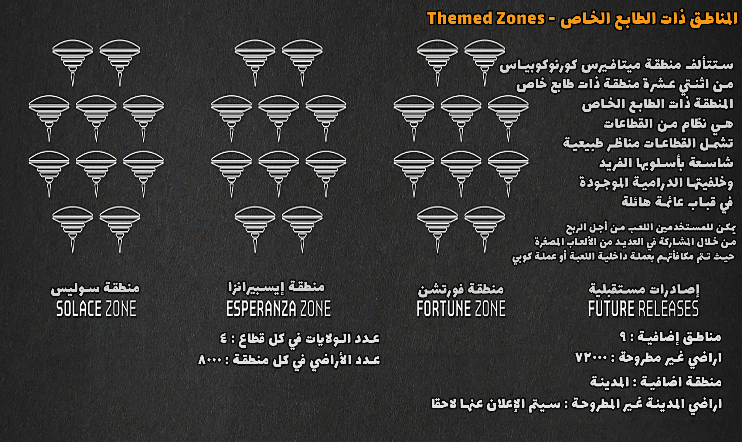 نظرة عامة على المناطق المميزة