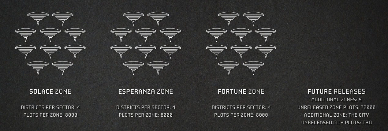 Themed Zones overview