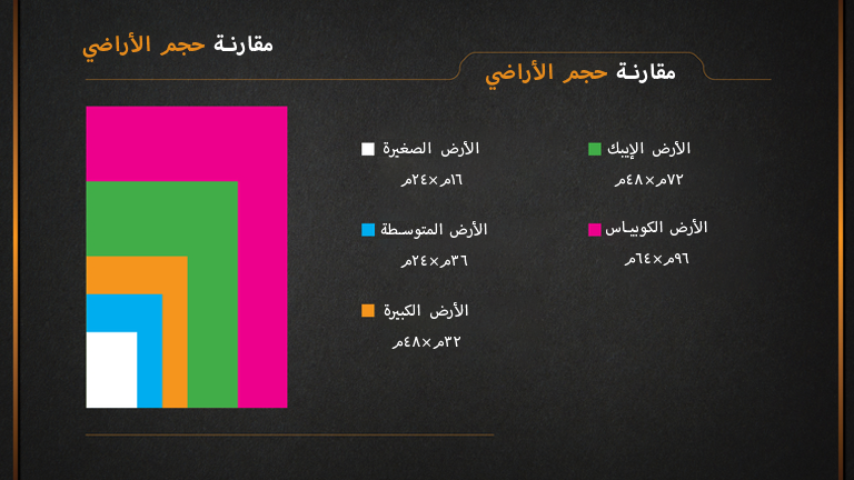 أحجام الأراضي في سولاس