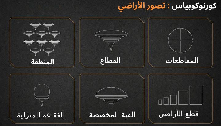 عرض القطاع