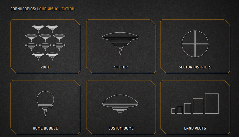 Sector Overview